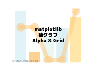 matplotlibの棒グラフを透過させてグリッドを付けたい