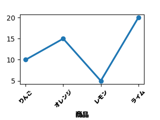 折れ線グラフ