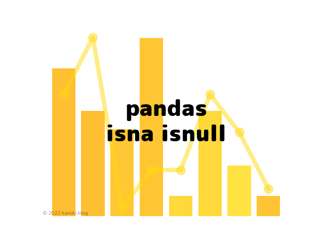 Replace Isnull Pandas